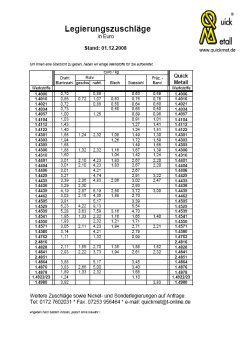 Legierungszuschlagsliste